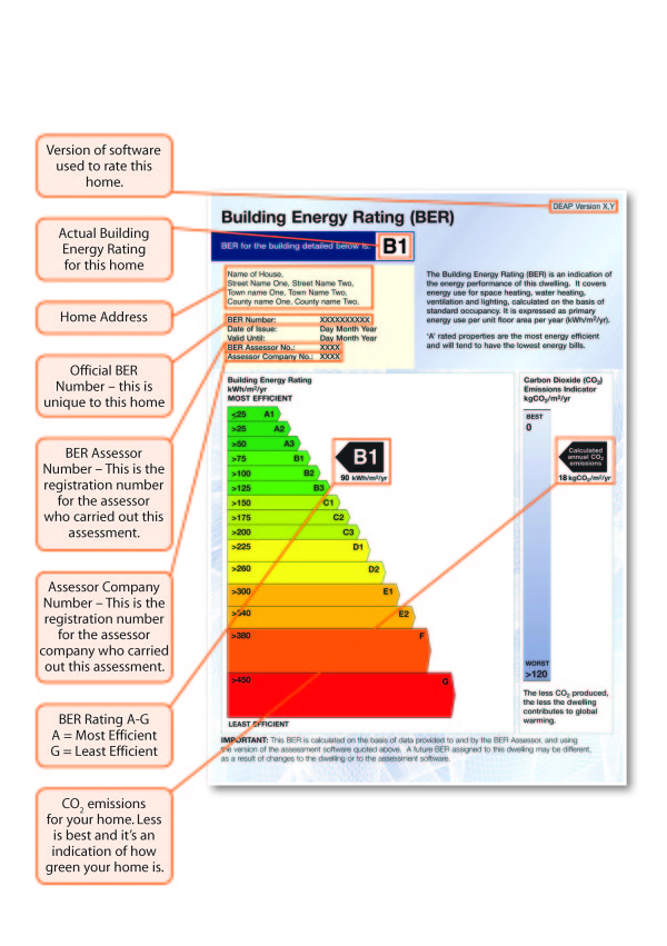 Ber Rating Explained - BER Ratings - BER Assessors Carlow