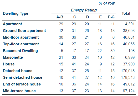 Ber Rating Explained - BER Ratings - BER Assessors Carlow